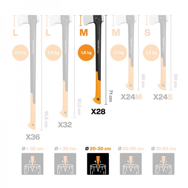 FISKARS sjekira za cijepanje 710mm 1800g M X28 1069107 promo