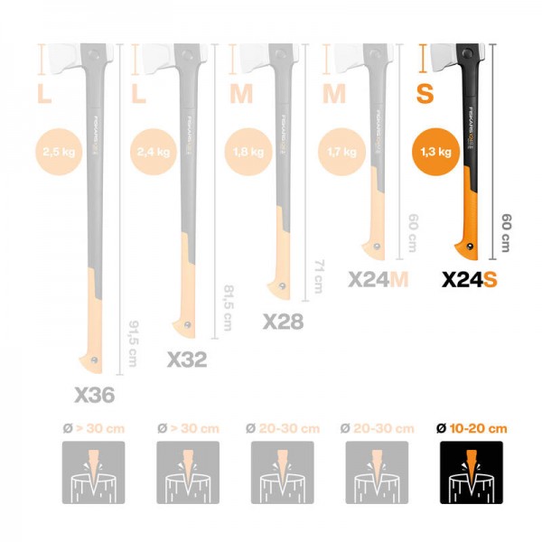 FISKARS FISKARS sjekira za cijepanje 600mm 1300g S X24  1069105 promo